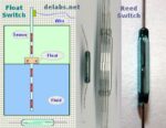 Fluid or Water Level Indicator